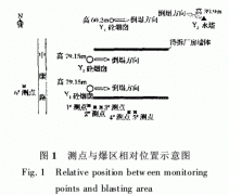 79m高烟囱拆除爆破振动与塌落触地振动对比分析