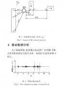 小波变换在某高烟囱拆除爆破振动分析中的运用
