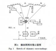 一砖结构烟囱拆爆失败原因分析及排险处理