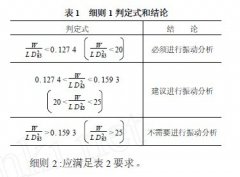 塔器、烟囱等高耸结构风诱导共振的 判定准则及