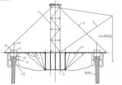 钢筋混凝土烟囱滑模施工筒身垂直度控制