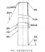 吊盘自抬升工艺在高耸烟囱维护中的应用