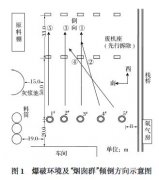 钢筋混凝土“烟囱群”的定向爆破拆除