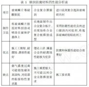 火电厂脱硫“湿烟囱”防腐蚀内衬结构设计