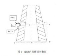 烟囱内直径简易测量法———“矩形法”的探讨