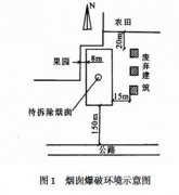 40m 高烟囱爆破拆除技术与分析