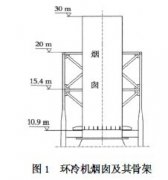 环冷机烟囱骨架安装施工的危险源辨识与控制