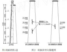 砖烟囱竖向开裂分析与加固