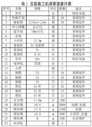 烟囱有井架翻模施工用液压提升操作平台的组装