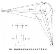 大型烟囱垂直度偏差的测量方法