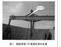 利用钢索式液压提升装置安装烟囱钢平台