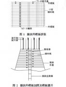 内井架柔性移置模板技术在烟囱施工中应用