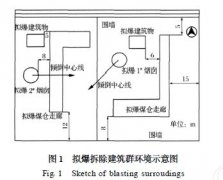 110m 烟囱及皮带走廊控制爆破拆除