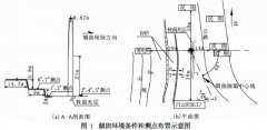 偏斜烟囱拆除爆破振动测试与分析