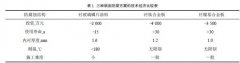 高性能防腐蚀鳞片涂料衬里对烟囱内壁防腐施工