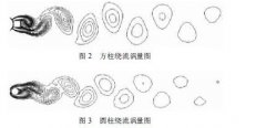烟囱横风向气动参数计算
